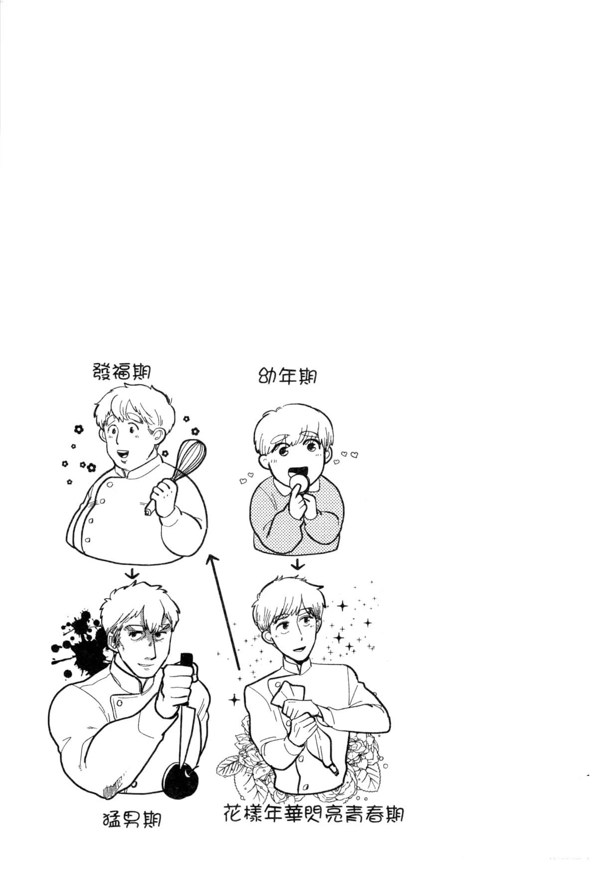 Artiste 料理艺术之路 第3卷 第73页