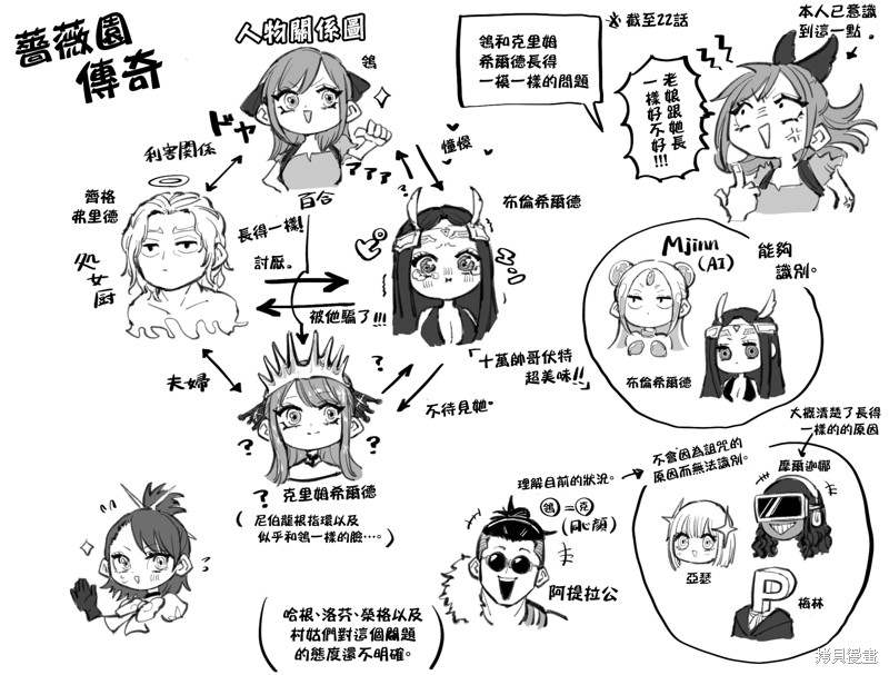 蔷薇园传奇 同人图 第1页